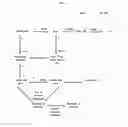Fig. 08 - METHOD AND SYSTEM FOR DEVICE MANAGEMENT