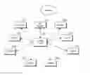 Fig. 01 - Method for scheduling management operation on devices in a home network