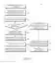 Fig. 08 - Method for scheduling management operation on devices in a home network