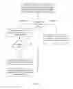 Fig. 06 - Methods and apparatus related to management of unit-based virtual resources within a data center environment