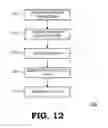 Fig. 10 - Route mapping at individual nodes of a cluster server