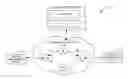 Fig. 01 - Quality of service management system for a communication network