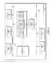 Fig. 06 - Quality of service management system for a communication network