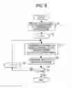 Fig. 06 - Apparatus and method for collective communication in a parallel computer system