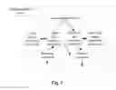 Fig. 03 - Hierarchical quality of service scheduling method and device