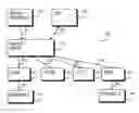 Fig. 01 - TRIGGER EVENT BASED RESPONSE EXECUTION WITH AUTOMATIC POWER ON/OFF