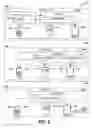 Fig. 03 - Peer-based device set actions