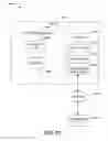 Fig. 10 - Peer-based device set actions