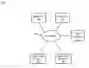 Fig. 01 - Symbolic referential third-party notification