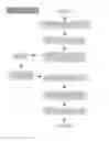 Fig. 09 - LOCATION ORGANIZATION AND SHARING SYSTEM AND METHOD