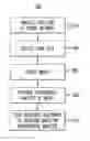 Fig. 01 - Systems and methods for using social network analysis to schedule communications