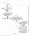 Fig. 07 - Active-active access to transparent interconnection of lots of links (TRILL) edges