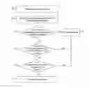 Fig. 01 - MANAGING MAC MOVES WITH SECURE PORT GROUPS