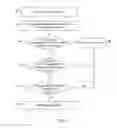 Fig. 03 - MANAGING MAC MOVES WITH SECURE PORT GROUPS