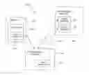 Fig. 01 - Method and system for providing secure access to private networks