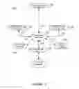 Fig. 03 - Service channel authentication processing hub