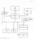 Fig. 01 - Methods and apparatus to support globalplatform™ usage on an embedded UICC (eUICC)