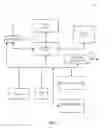 Fig. 08 - Methods and apparatus to support globalplatform™ usage on an embedded UICC (eUICC)