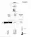 Fig. 02 - Voice over IP based biometric authentication