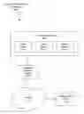 Fig. 01 - DYNAMIC PROVISIONING OF VIRTUAL SYSTEMS