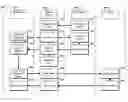 Fig. 01 - Maintaining IP tables