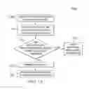 Fig. 12 - User behavioral risk assessment