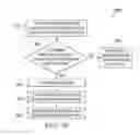 Fig. 13 - User behavioral risk assessment