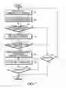 Fig. 08 - Method and apparatus for video communication