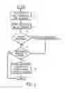 Fig. 02 - HANDLING REPEATED REQUESTS FOR THE SAME USER DATA