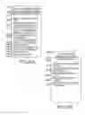 Fig. 18 - Method of providing digital content for users of physical items
