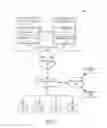 Fig. 02 - Optimizing distributed data analytics for shared storage