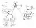Fig. 01 - Integrated systems and methods providing situational awareness of operations in an organization