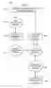 Fig. 02 - Systems and Methods of Single Identity Service Regardless of Network Service Provider