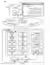 Fig. 02 - System and method for provisioning temporary telephone numbers