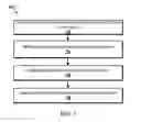 Fig. 09 - System and method for provisioning temporary telephone numbers