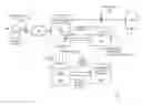 Fig. 01 - REPUTATION BASED MESSAGE ANALYSIS
