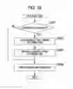 Fig. 26 - Image pickup apparatus and image pickup method