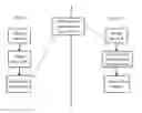 Fig. 01 - Video SMS message sending and receiving methods and apparatuses thereof, and handheld electronic device