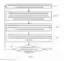 Fig. 04 - Video SMS message sending and receiving methods and apparatuses thereof, and handheld electronic device
