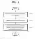 Fig. 08 - Method of acquiring depth image and image acquiring apparatus using thereof