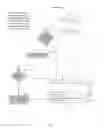Fig. 07 - Motion derivation and coding for scaling video