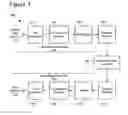 Fig. 02 - Variable coding resolution in video codec