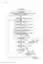 Fig. 11 - Image decoding device and method of chrominance correction with linear-interpolation