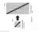 Fig. 09 - System and method for drawing anti-aliased lines in any direction