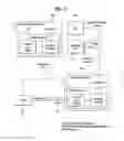 Fig. 04 - Method and apparatus for processing digital service signals