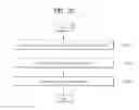 Fig. 35 - Method and apparatus for processing digital service signals