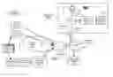 Fig. 01 - Multi-option sourcing of content and interactive television