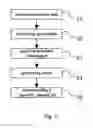Fig. 02 - Methods and systems for dynamically recommending favorite channels or programs