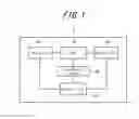 Fig. 02 - Electronic device