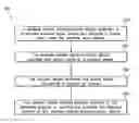 Fig. 01 - USING A WIRELESS DEVICE NAME AS A BASIS FOR CONTENT SELECTION
